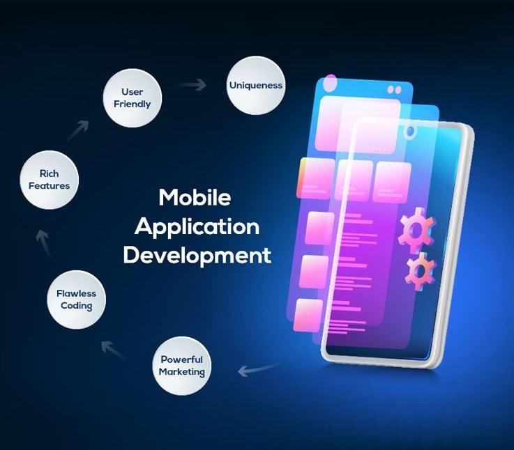 Mobile Application Development